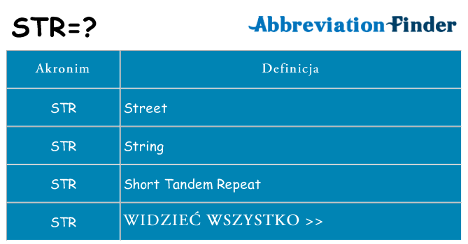 Co str oznaczać