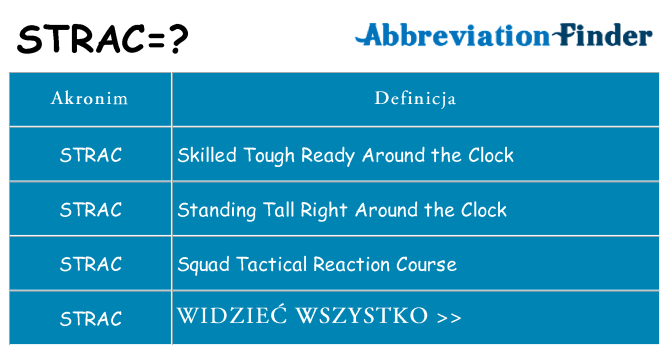 Co strac oznaczać