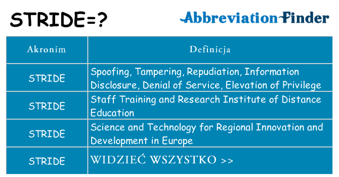 Co stride oznaczać