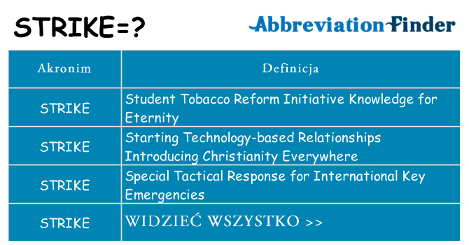 Co strike oznaczać