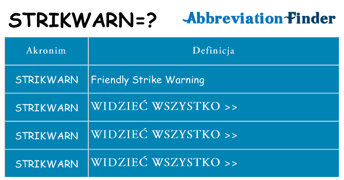 Co strikwarn oznaczać