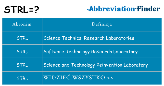 Co strl oznaczać