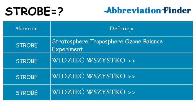 Co strobe oznaczać