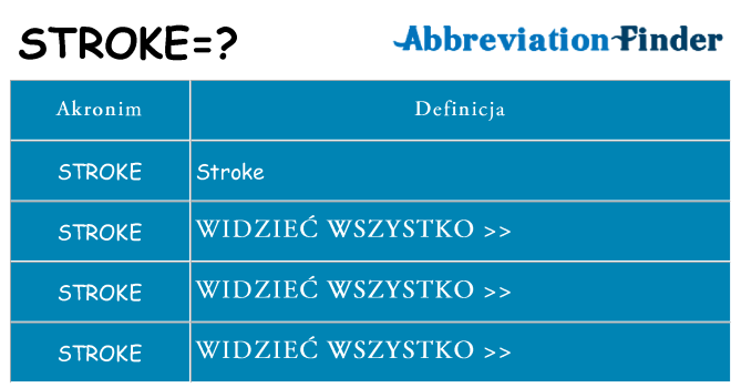 Co stroke oznaczać
