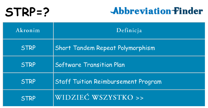 Co strp oznaczać