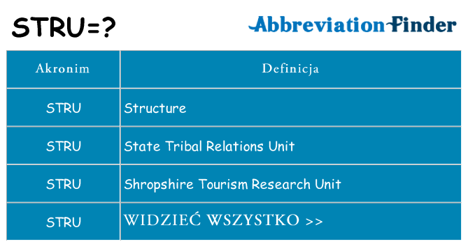 Co stru oznaczać