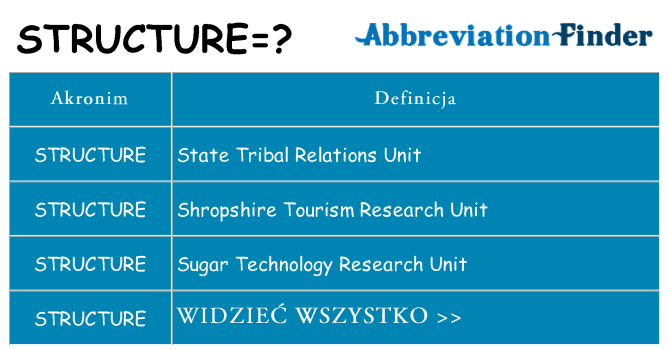 Co structure oznaczać