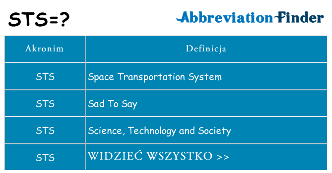 Co sts oznaczać