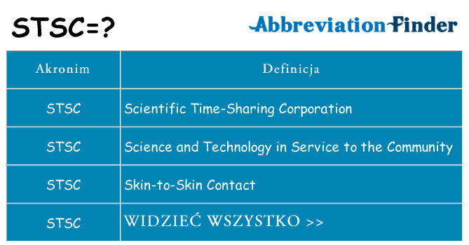 Co stsc oznaczać