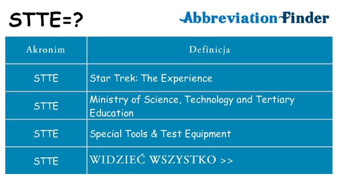 Co stte oznaczać