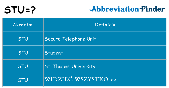 Co stu oznaczać