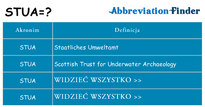 Co stua oznaczać