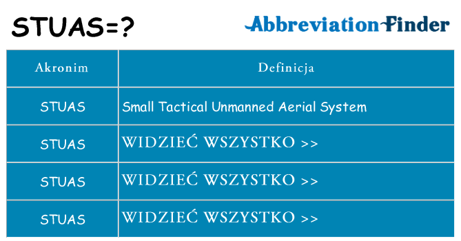 Co stuas oznaczać