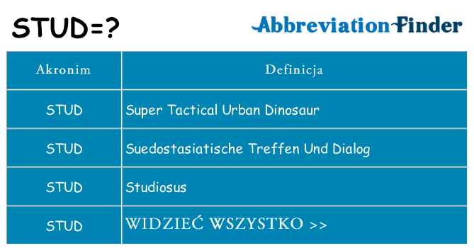Co stud oznaczać