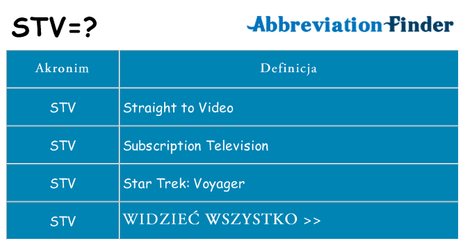 Co stv oznaczać