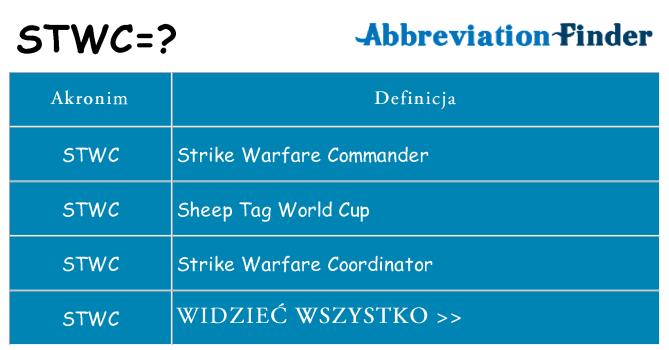 Co stwc oznaczać