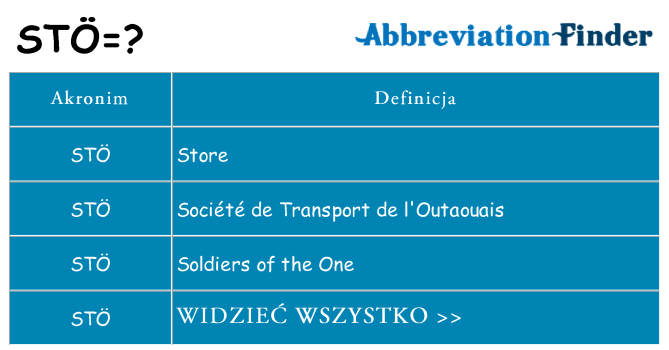 Co sto oznaczać