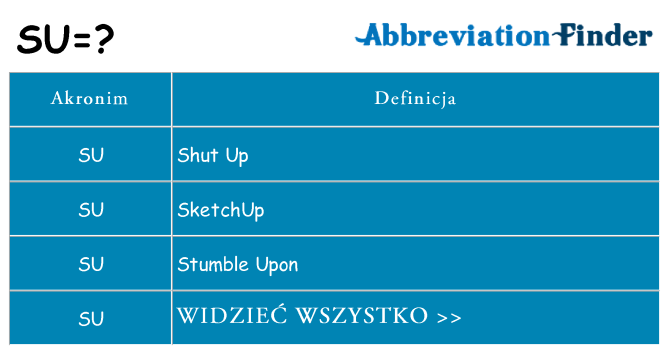 Co su oznaczać