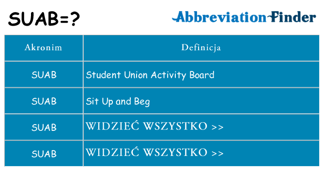 Co suab oznaczać