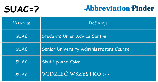 Co suac oznaczać