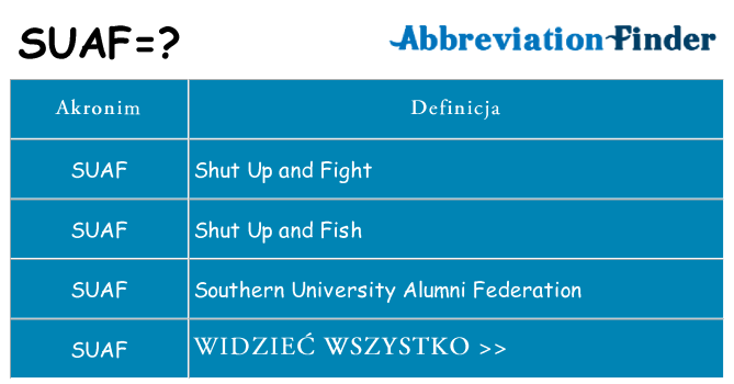 Co suaf oznaczać