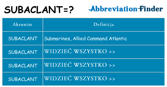 Co subaclant oznaczać