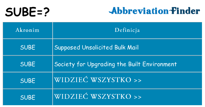 Co sube oznaczać