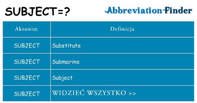 Co subject oznaczać