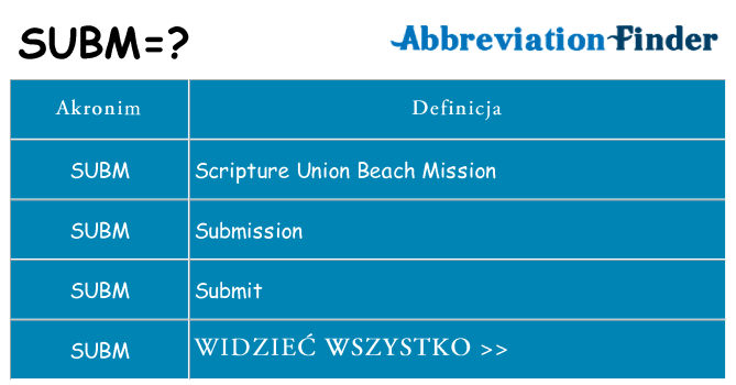 Co subm oznaczać