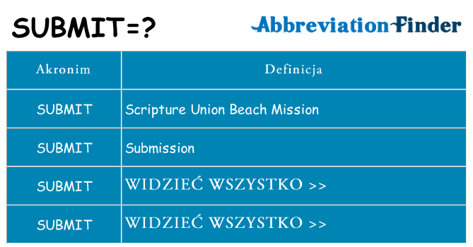 Co submit oznaczać
