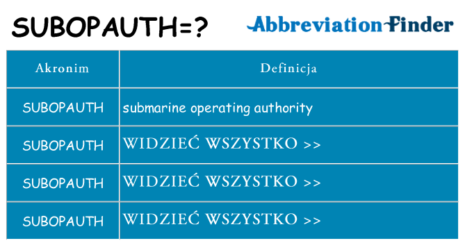 Co subopauth oznaczać