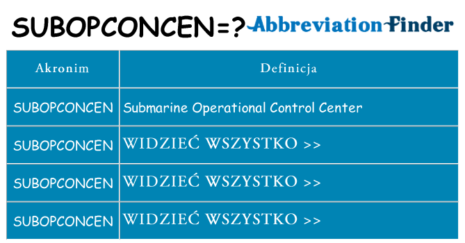 Co subopconcen oznaczać