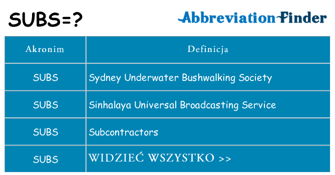 Co subs oznaczać