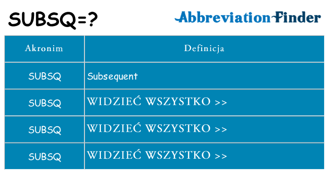 Co subsq oznaczać