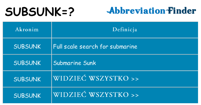 Co subsunk oznaczać