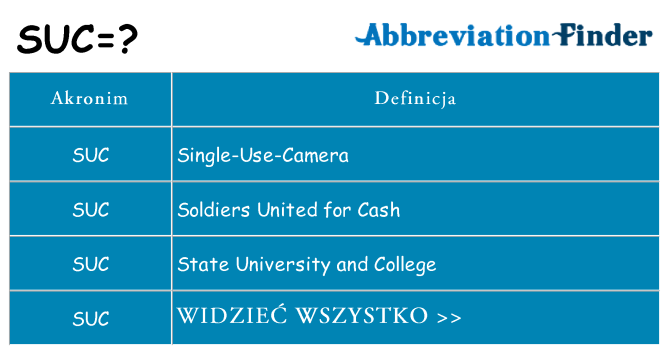 Co suc oznaczać