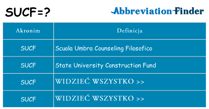 Co sucf oznaczać