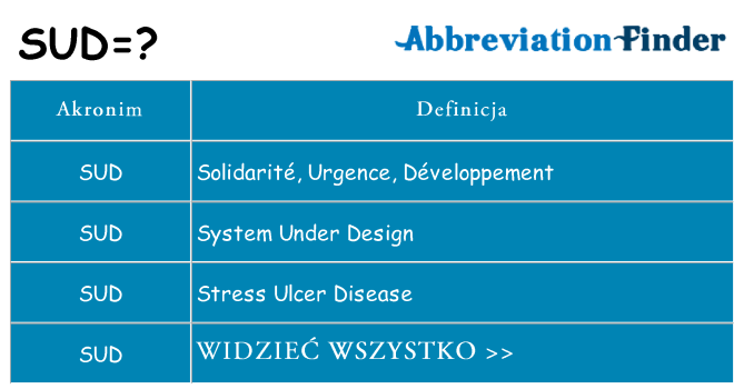 Co sud oznaczać