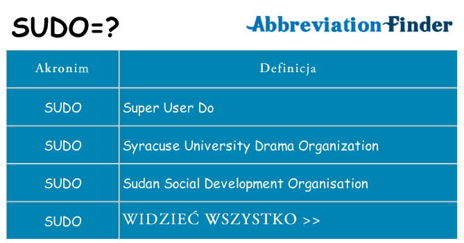 Co sudo oznaczać