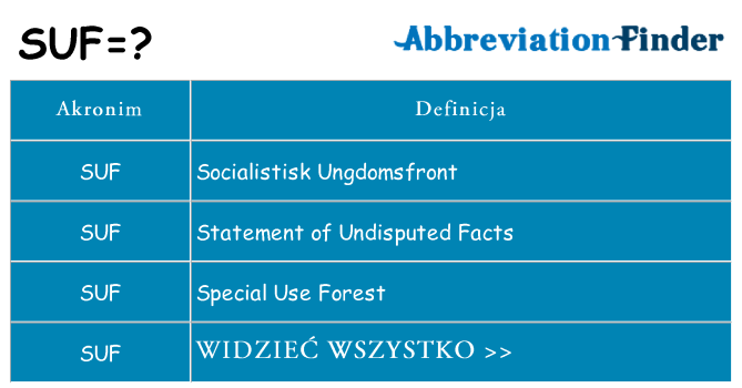 Co suf oznaczać