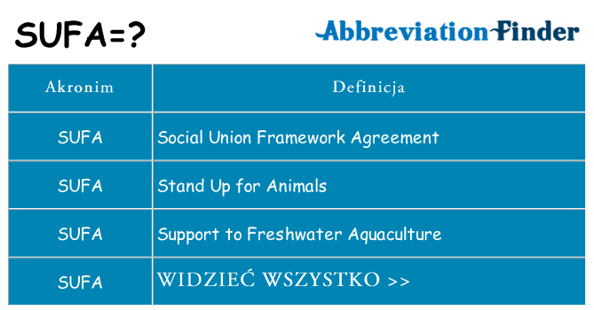 Co sufa oznaczać
