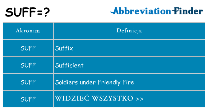 Co suff oznaczać