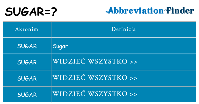 Co sugar oznaczać