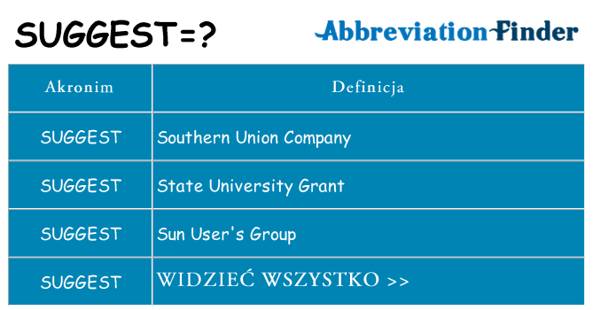 Co suggest oznaczać