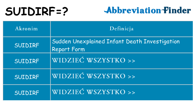 Co suidirf oznaczać