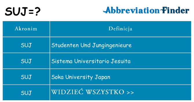 Co suj oznaczać