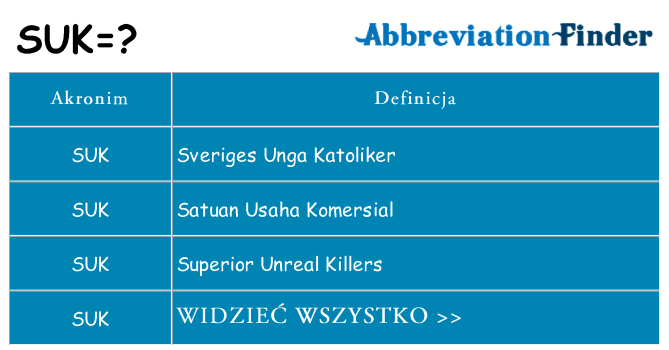 Co suk oznaczać