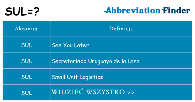 Co sul oznaczać