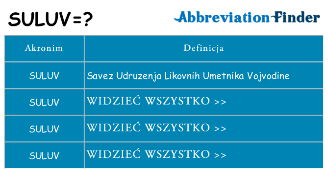Co suluv oznaczać