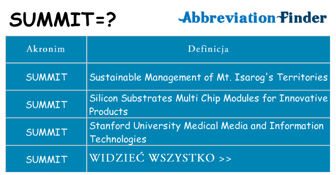 Co summit oznaczać